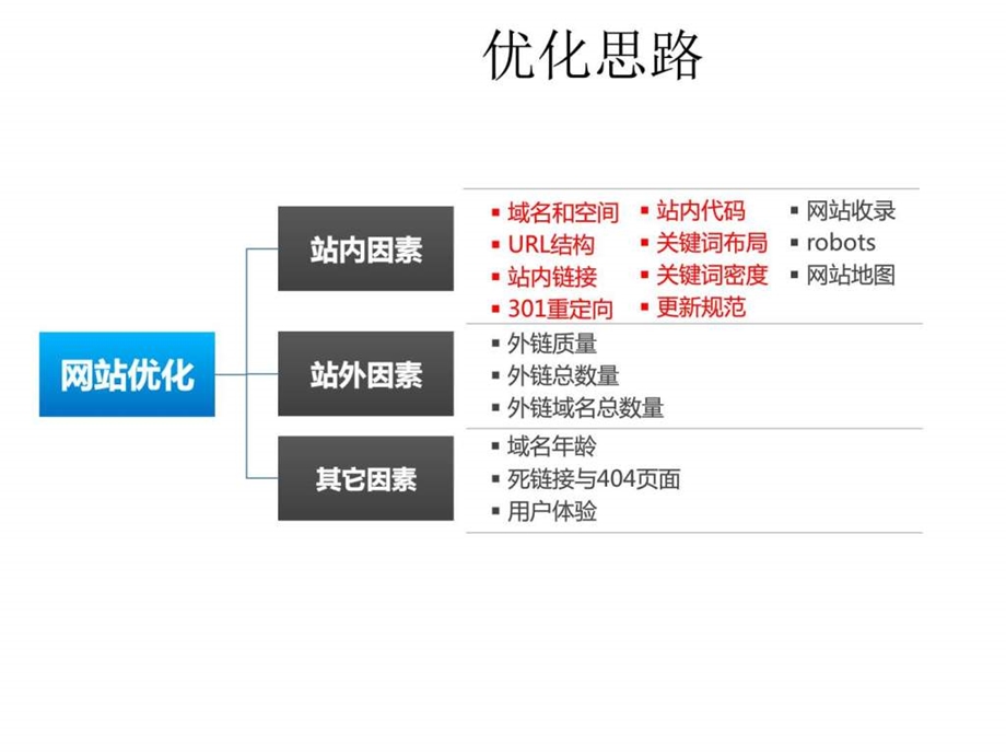 网站内容更新规范.ppt.ppt_第1页