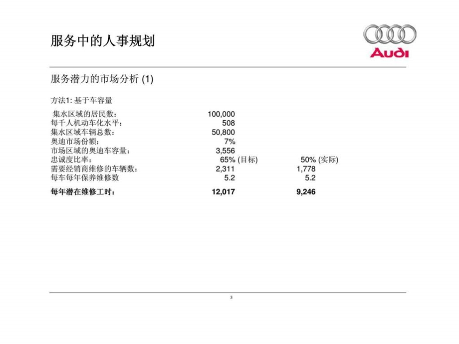 服务中的人事规划.ppt_第3页