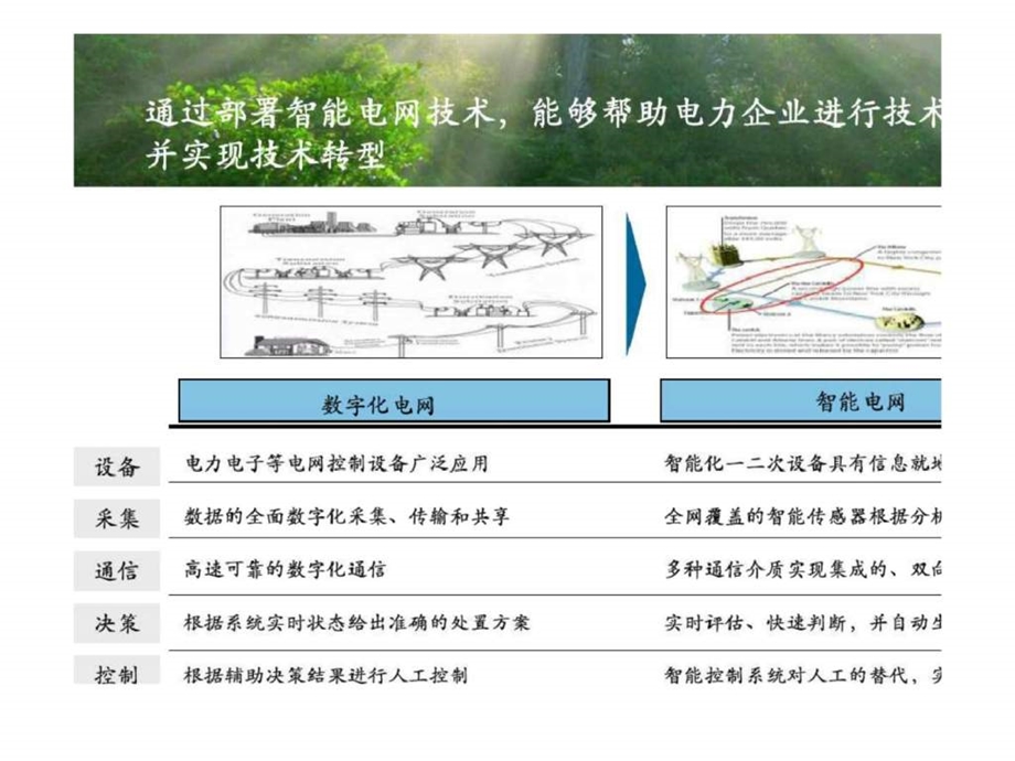 清华大学孙元章教授智能电网的发展态势讲座PPT下.ppt.ppt_第3页