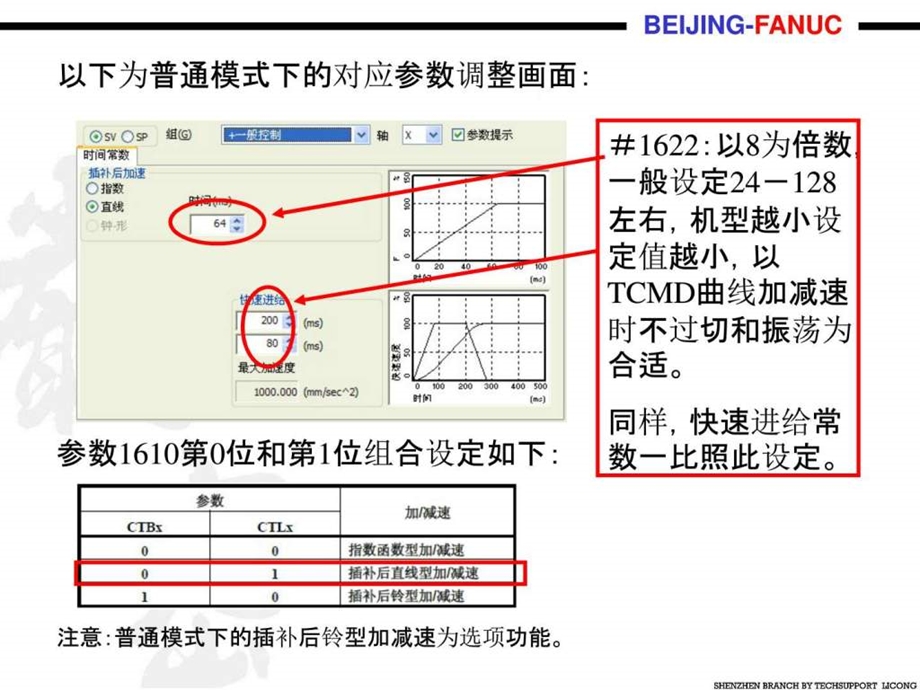 模具加工调整案例TCMD.ppt.ppt_第3页