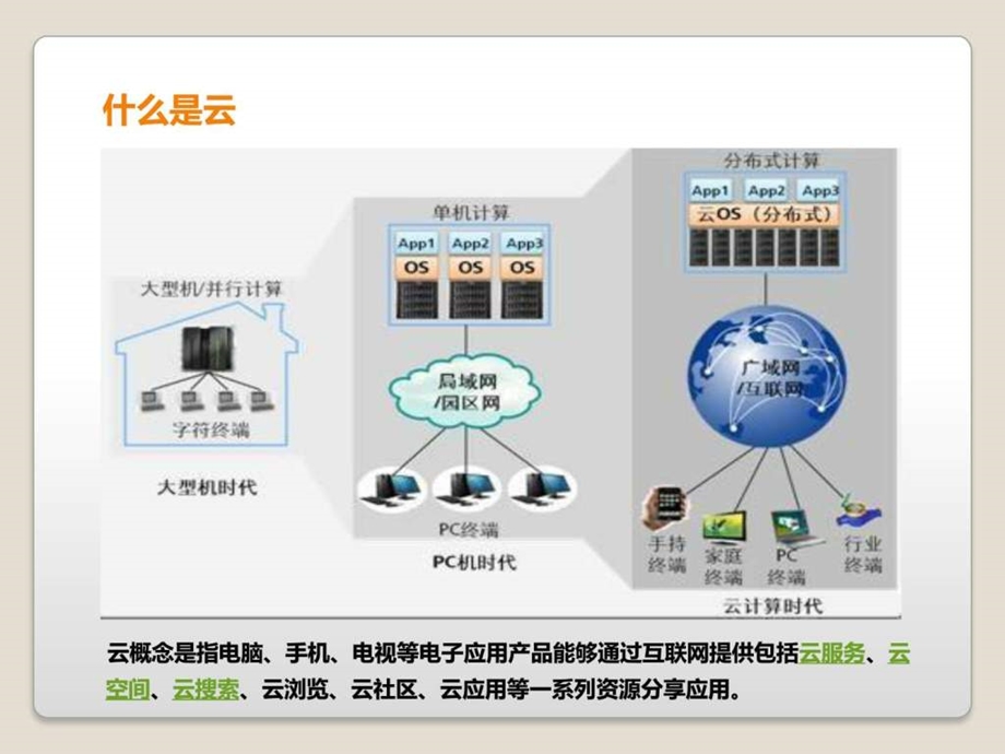 云服务简介.ppt.ppt_第2页