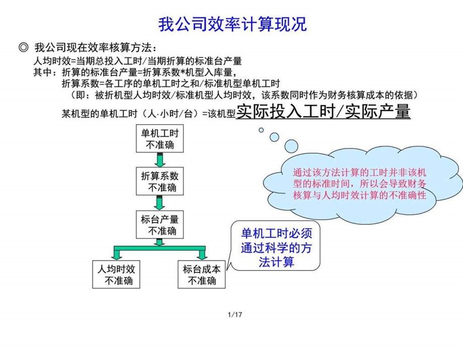 st推广及效率分析图文.ppt_第2页