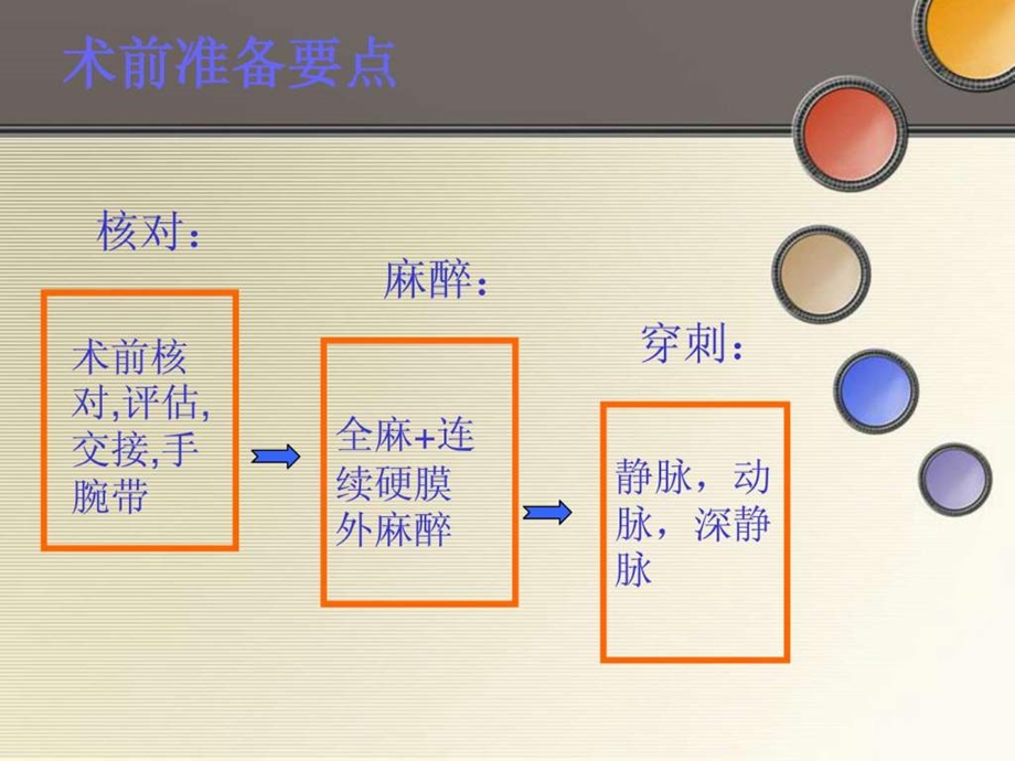 胃肠手术的配合.ppt.ppt_第3页