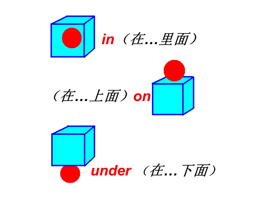 whereis(永安初中).ppt_第2页