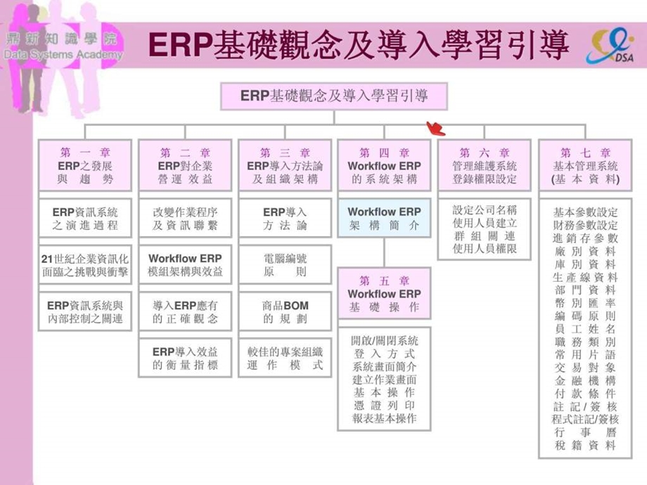 ERP04第四章WorkflowERP的系统架构.ppt_第3页