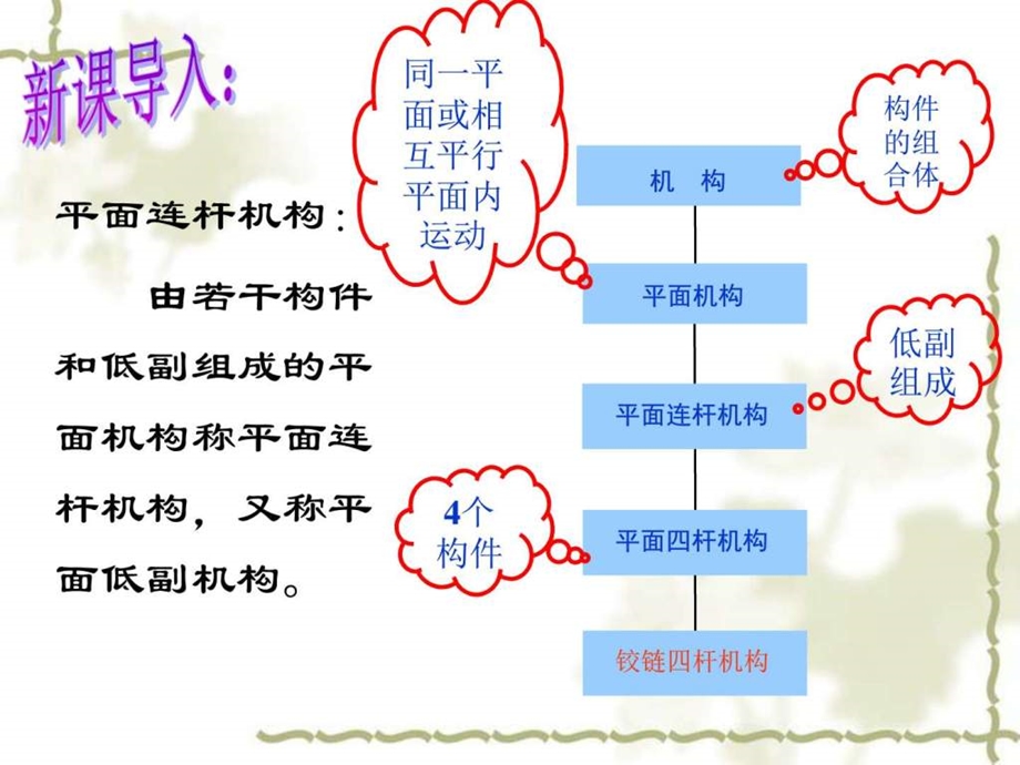 16731铰链四杆机构一图文.ppt10.ppt_第3页