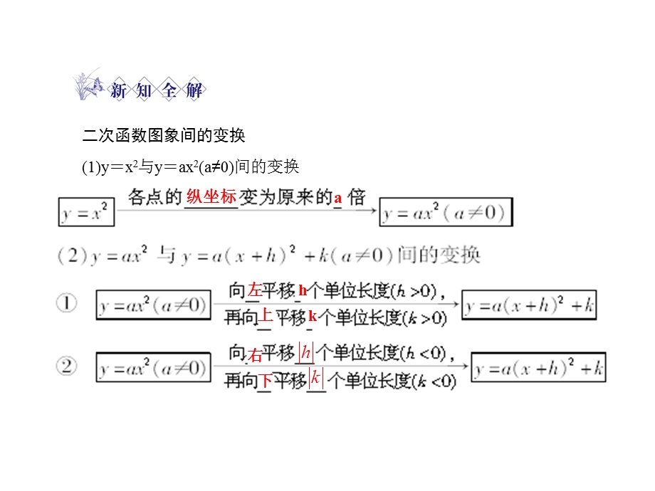 二次函数的再选择.ppt_第3页