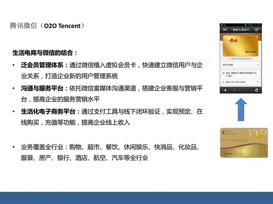 广富通微信营销方案玩转O2O.ppt.ppt_第3页