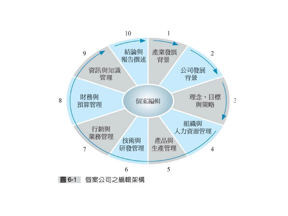 個案分析應用專門技能知識.ppt_第3页