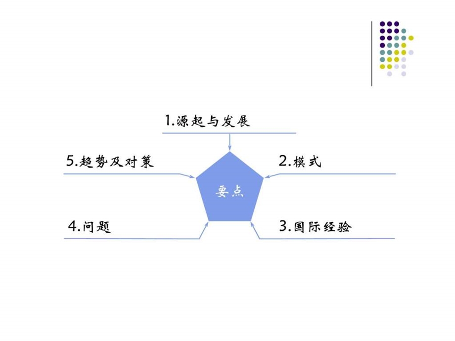 土地一级开发模式比较发展趋势与策略.ppt.ppt_第2页