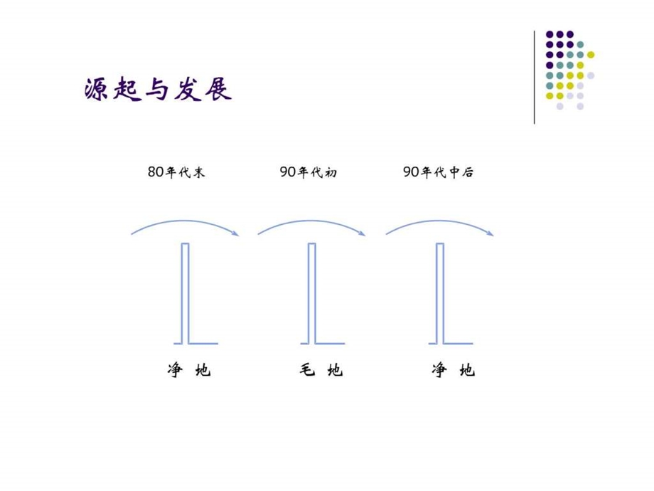 土地一级开发模式比较发展趋势与策略.ppt.ppt_第3页