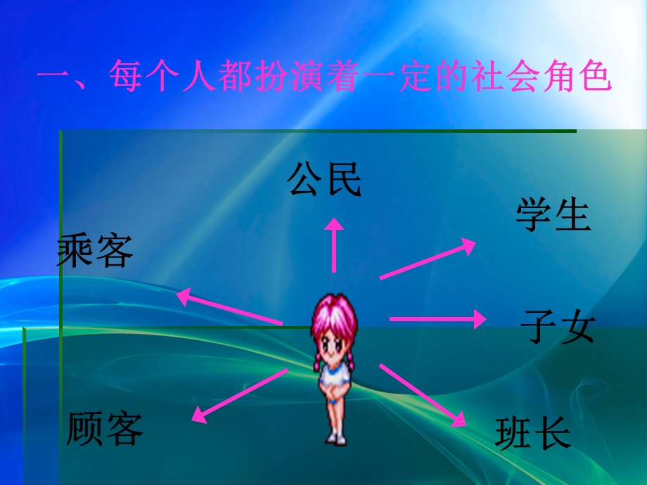 陕教版九年第六课第一课时.ppt_第3页