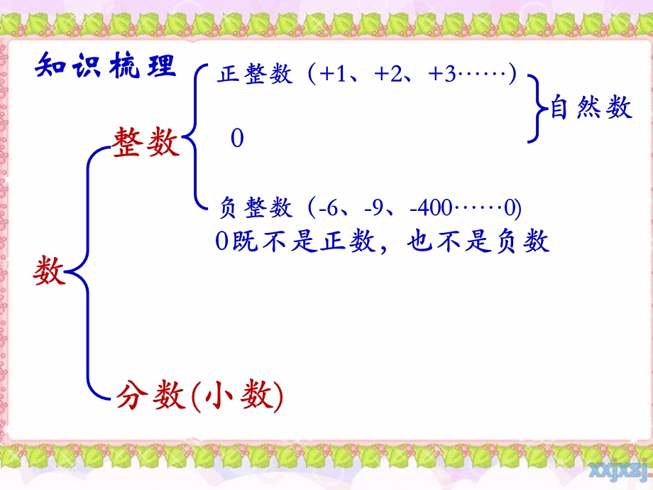 北师大版数学第十二册数的认识.ppt_第2页