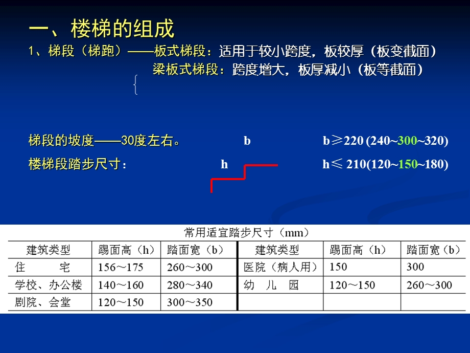 复习C11第四章 楼梯与台阶.ppt_第3页