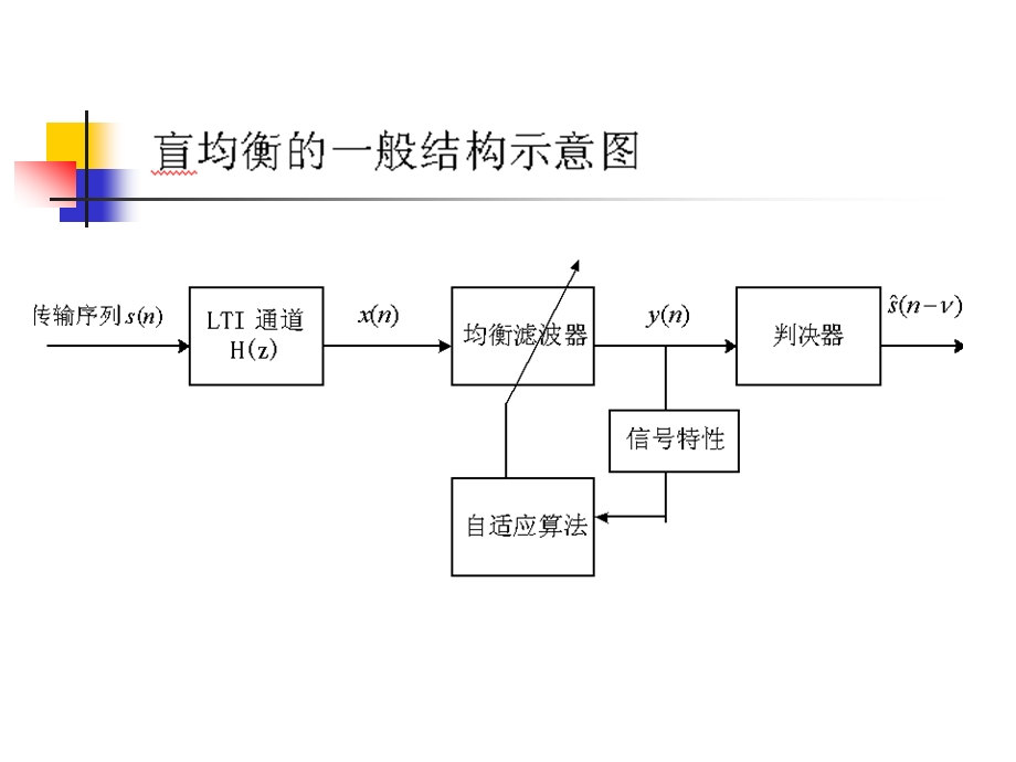 现代信号课件第6章自适应滤波2.ppt_第2页