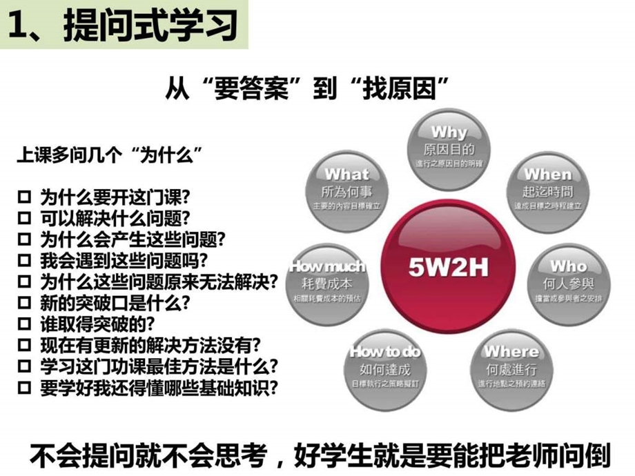 14大学生高效学习方法1483815527.ppt_第2页