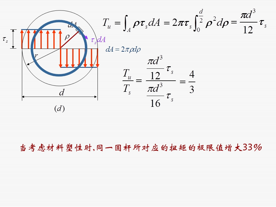 材料力学课件103.ppt_第3页