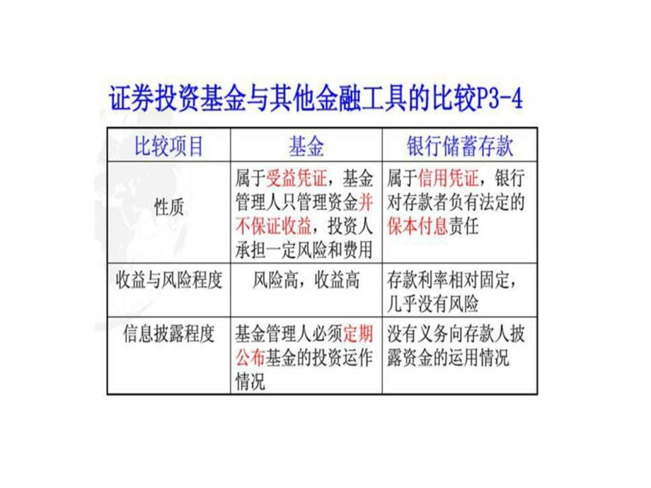 三分钟让你了解理财基金投资也需要知识.ppt_第2页