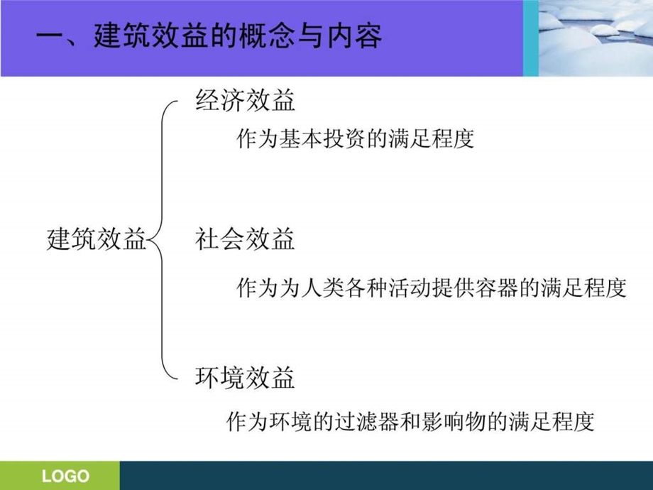 第7章建筑设计中的综合效益评估.ppt.ppt_第3页