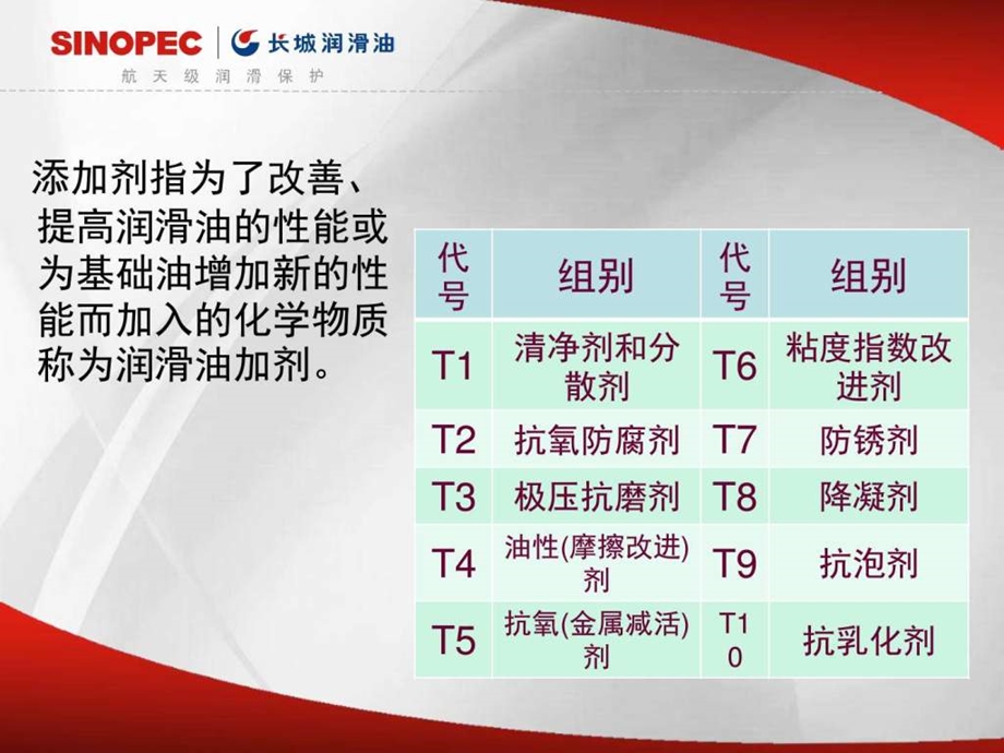 工业润滑油篇汇总.图文.ppt.ppt_第3页