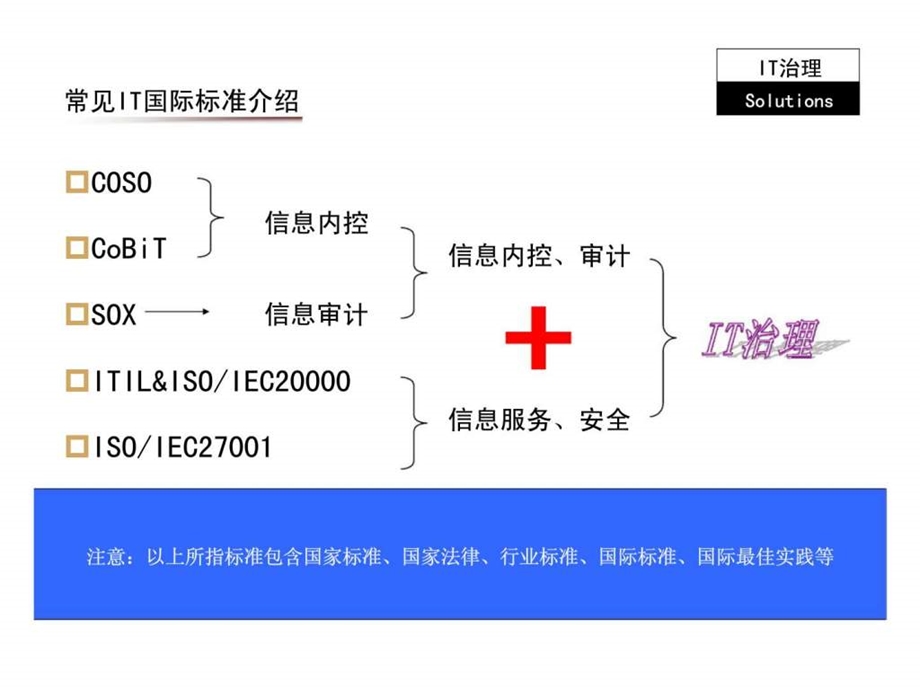 各IT国际标准学习总结.ppt_第2页