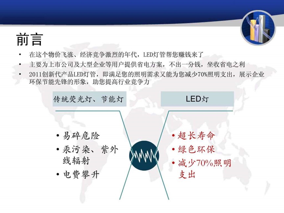 胜景光电照明增收说明书EMC.ppt.ppt_第3页