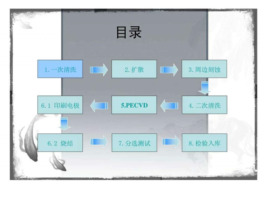 电池片生产各工序质量控制50.ppt_第2页