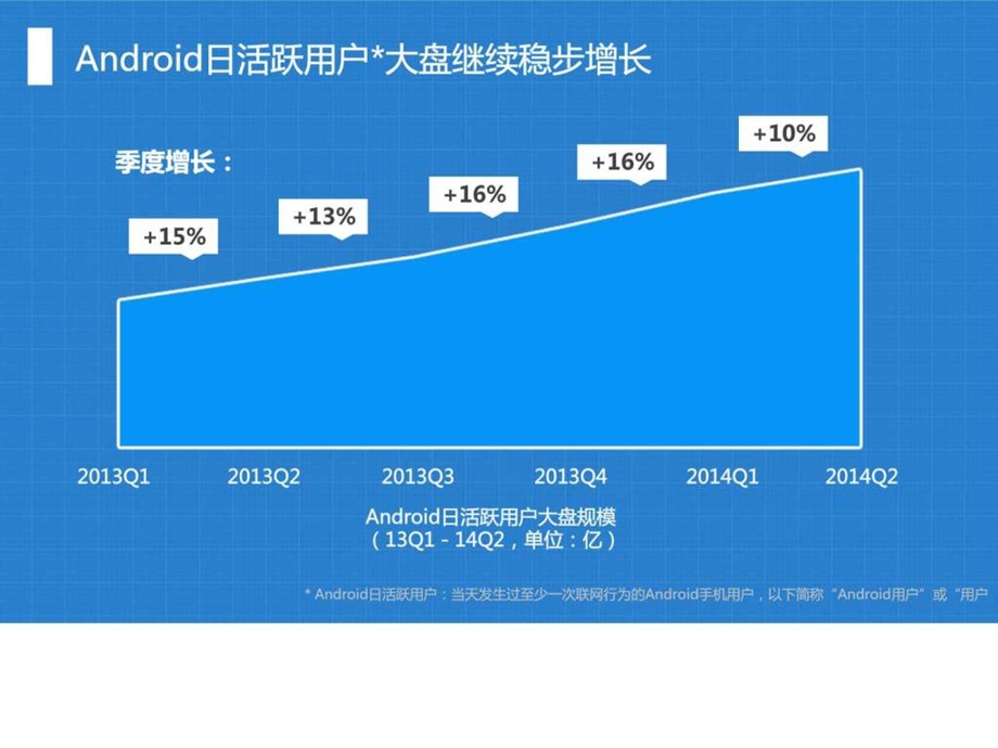 百度应用市场产品资源介绍图文.ppt25.ppt_第2页