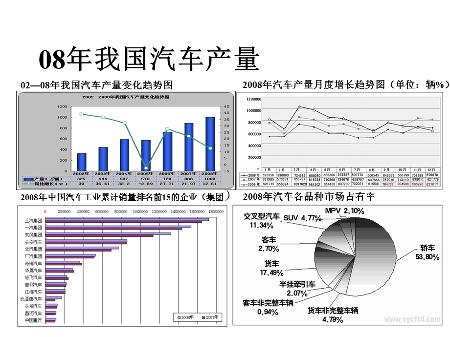 振兴规划之首汽车行业乘东风.ppt_第3页