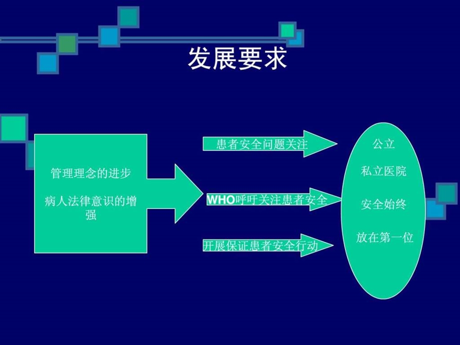 患者安全powerpoint幻灯片.ppt_第2页