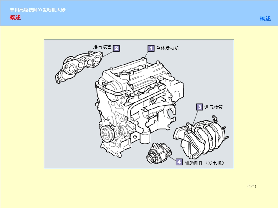 发动机气缸盖及正时链拆卸与安装.ppt_第2页