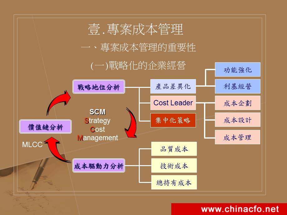 專案成本與風險管理.ppt_第3页