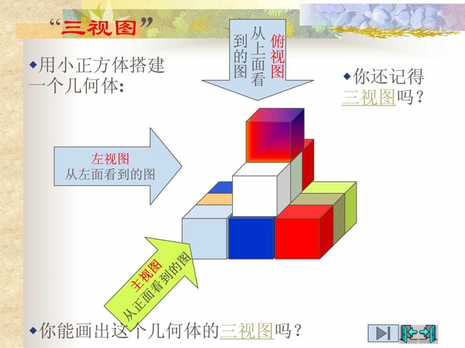 三视图讲义.ppt_第1页