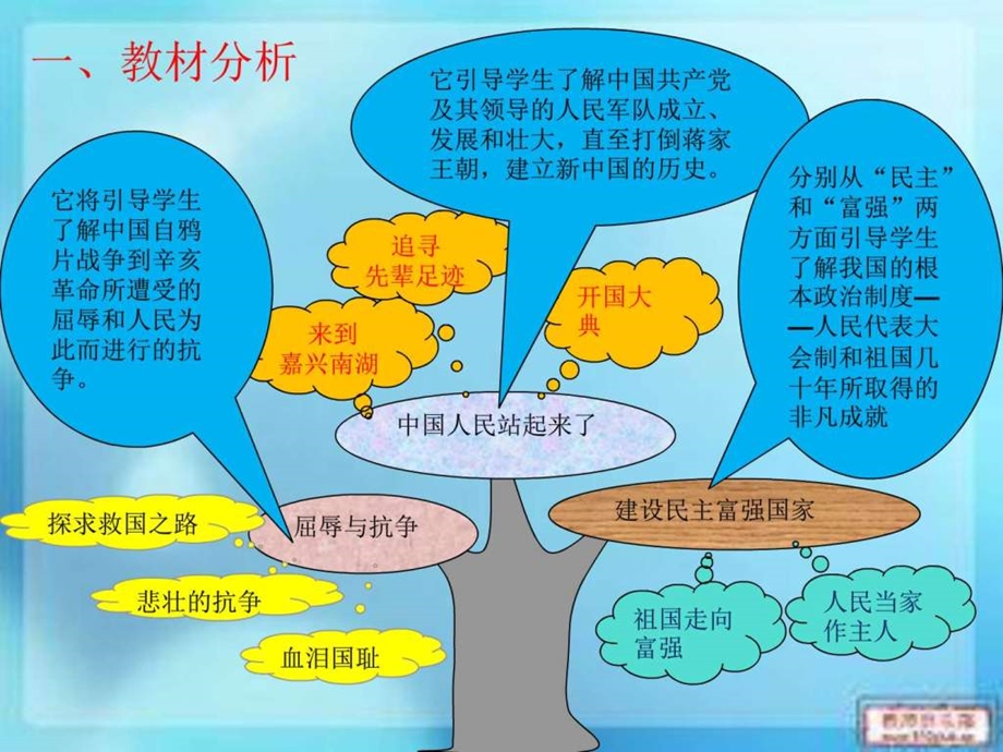 创立人民军队说课图文.ppt.ppt_第3页