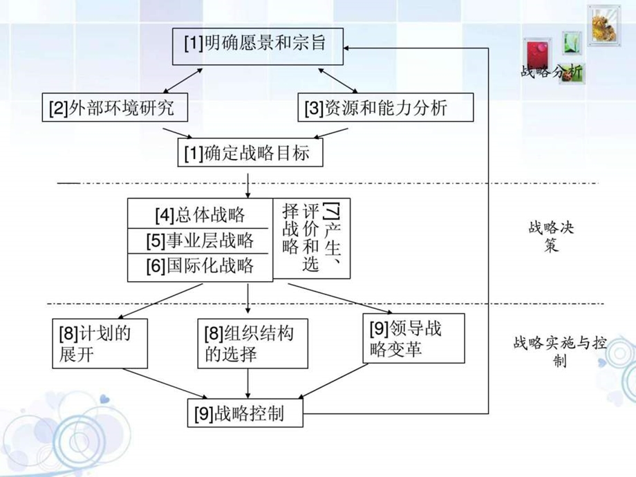 企业战略管理第1章概述.ppt.ppt_第3页