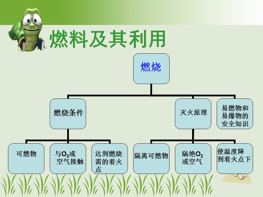 复习七单元.ppt_第2页