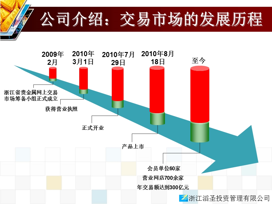 浙江汇联金银制品网上交易市场.ppt_第3页