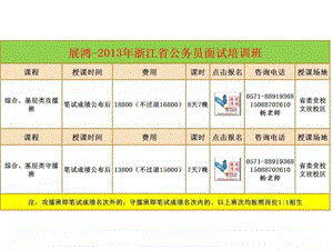 考试培训浙江省公务员面试.ppt