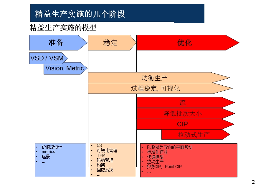 精益生产计划.ppt_第2页