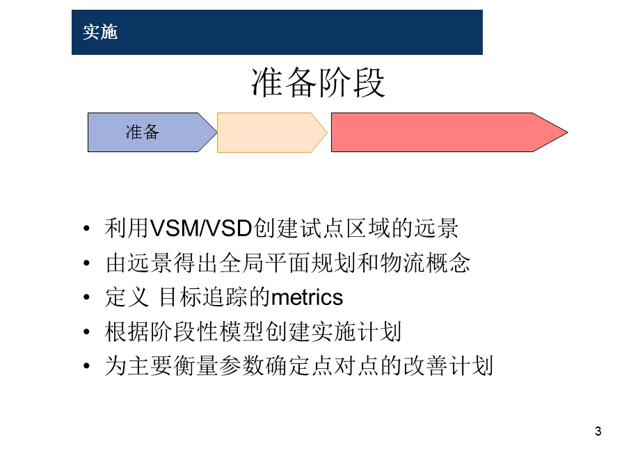 精益生产计划.ppt_第3页