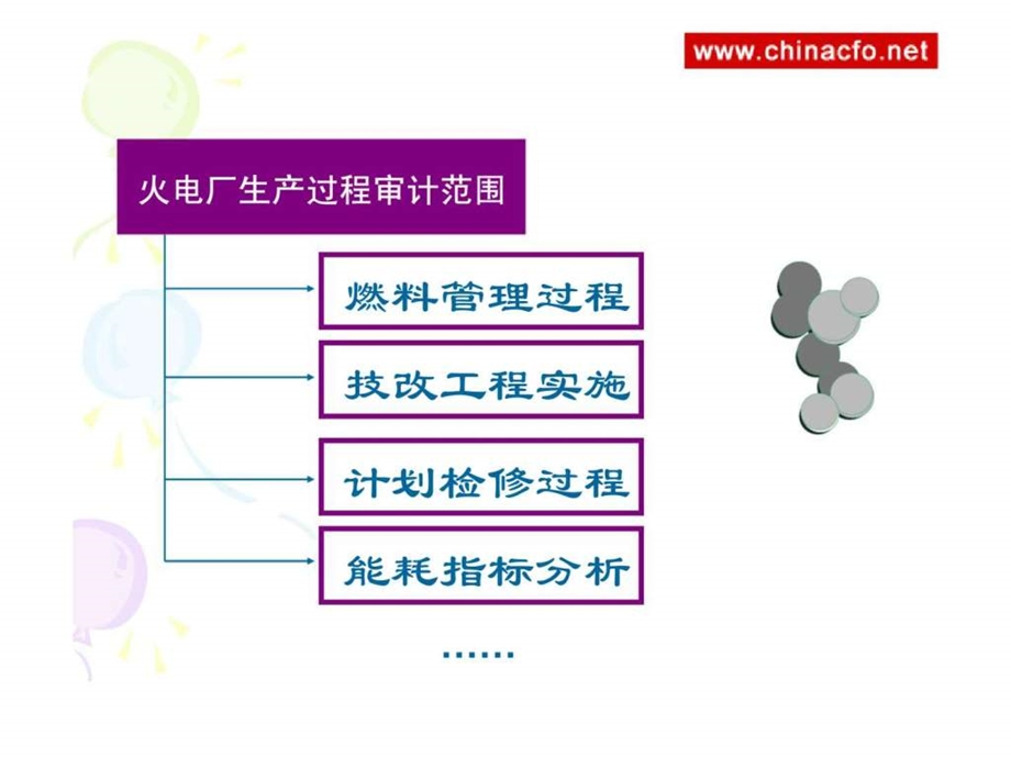 火电厂生产管理过程审计.ppt_第3页