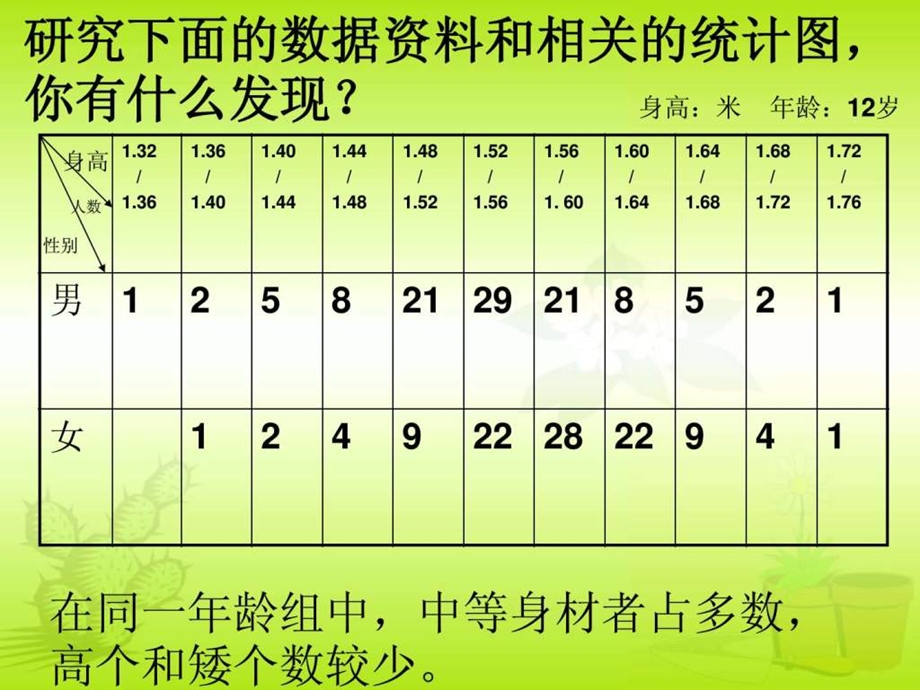 4踏上健康之路1580006297.ppt.ppt_第2页