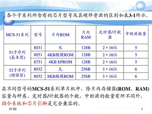 第3章80C51系列单片机的硬件基础知识图文.ppt.ppt