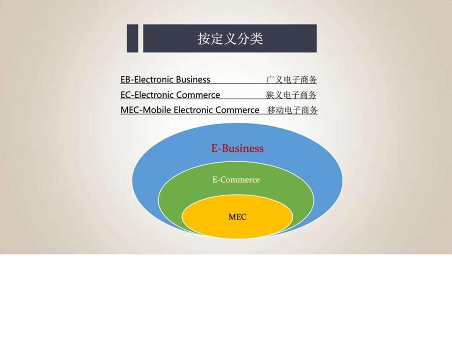 电子商务模式1484212140.ppt_第3页