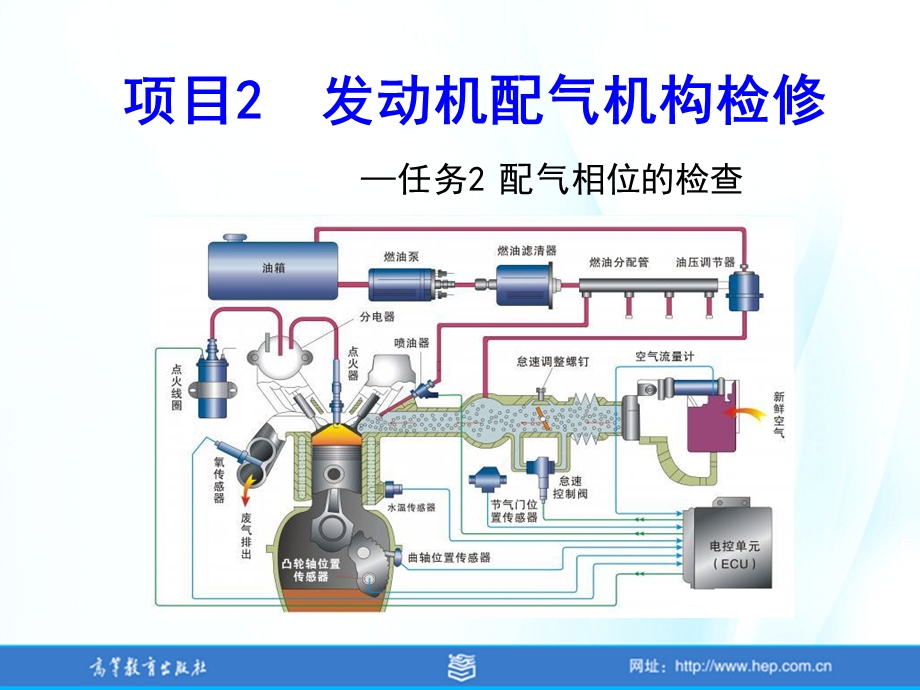 汽车发动机系统检修张振东项目2任务2配气相位的检查.ppt_第1页