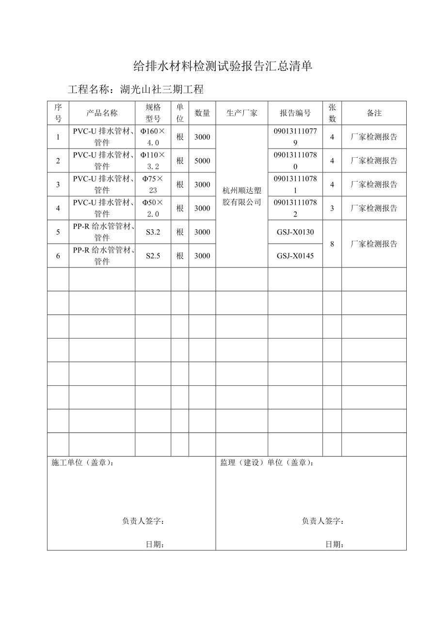 [工作总结]材料汇总清单.doc_第1页