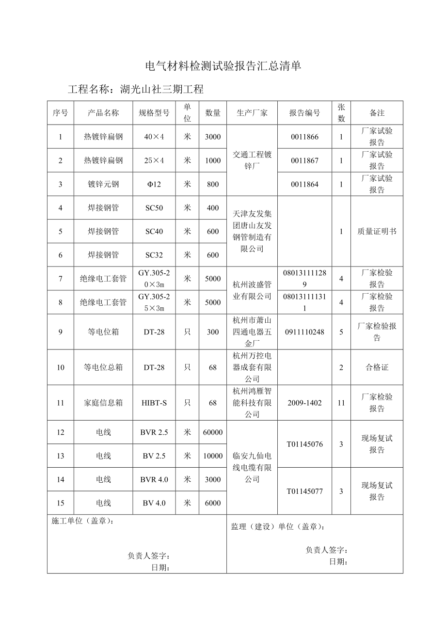 [工作总结]材料汇总清单.doc_第2页