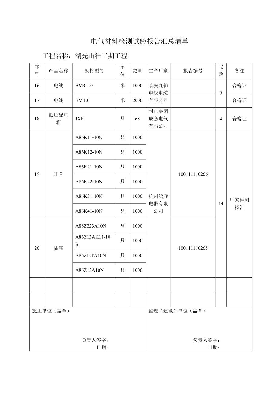 [工作总结]材料汇总清单.doc_第3页