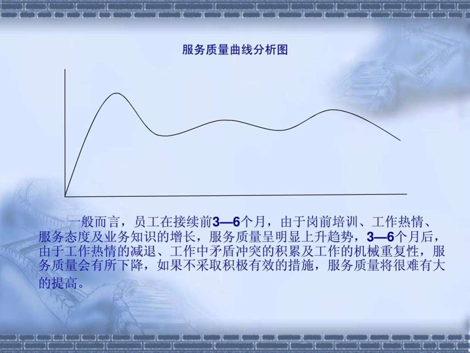 团队建设经验交流材料.ppt.ppt_第3页