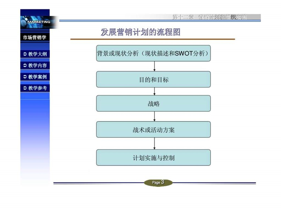 第12章营销计划和组织实施.ppt_第3页